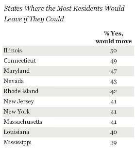 States to leave