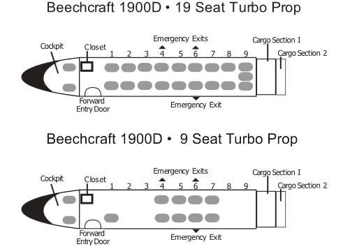 Beechcraft 1900D