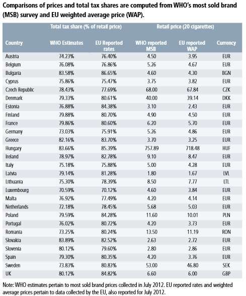 Cigarette Taxes