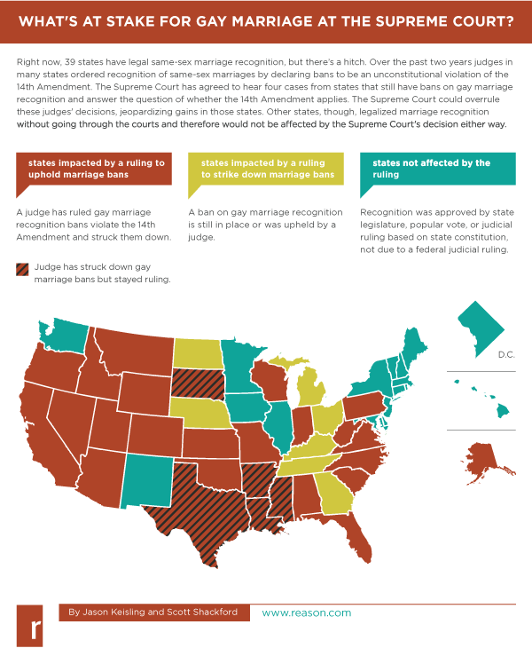 Map Gay Marriage SCOTUS