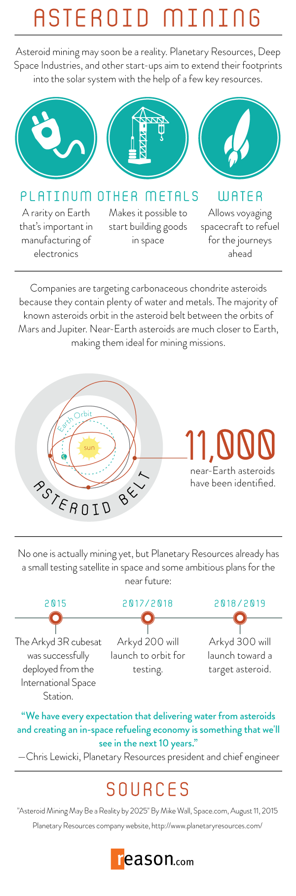 Asteroid Mining Infographic