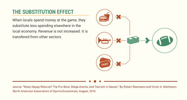 Substitution Effect Graphic