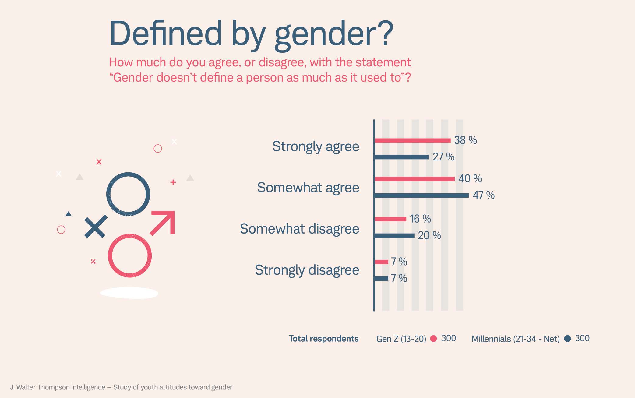 Gen Z Doesn’t Really Believe in Gender – Reason.com