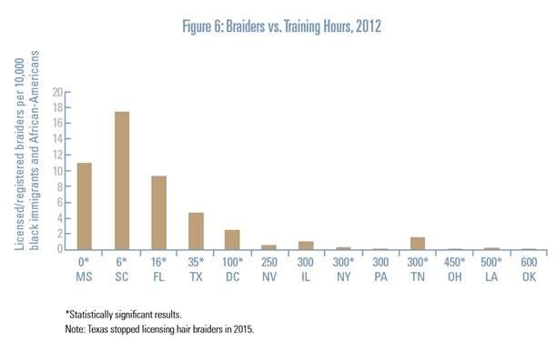 Braiders vs. Training