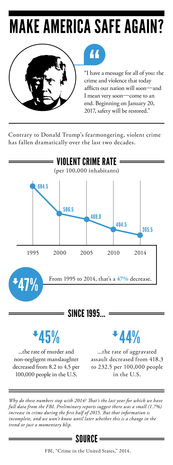 Crime in America Infographic