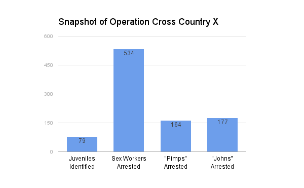 Operation Cross Country X Everything You Need To Know About The Fbis