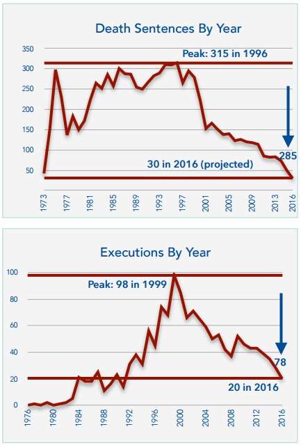 execution statistics