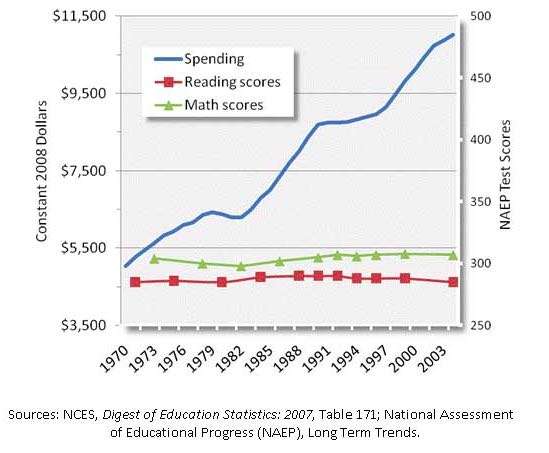 School funding