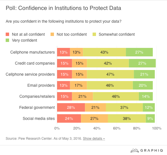 Cybersecurity poll