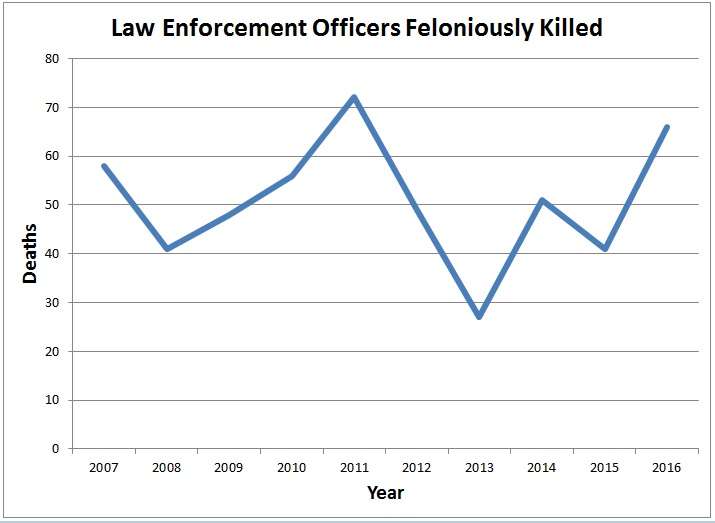 police deaths