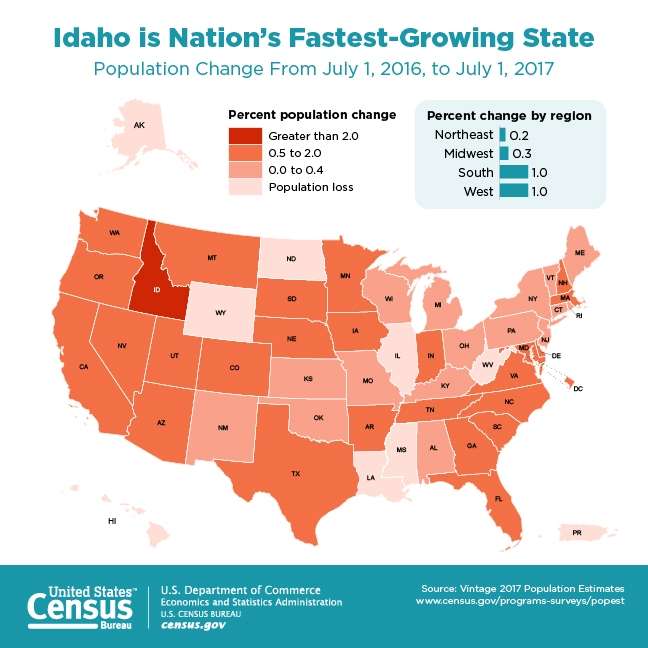 State population changes