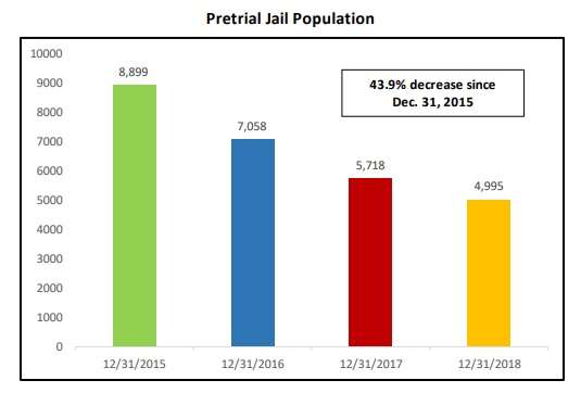 New Jersey pretrial detention numbers