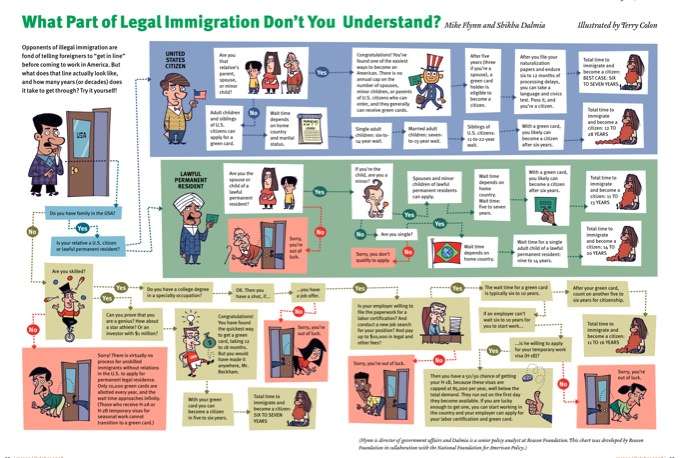 Immigration Waivers Chart