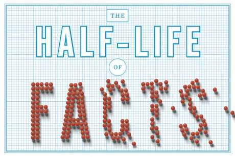 Half Life of Facts