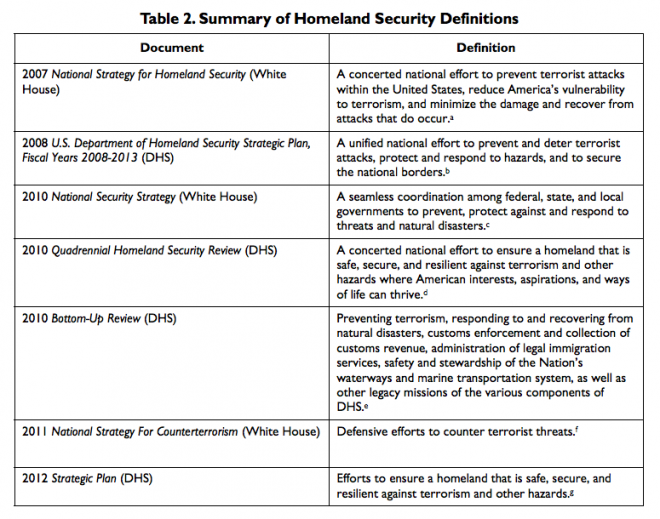 homeland security definition