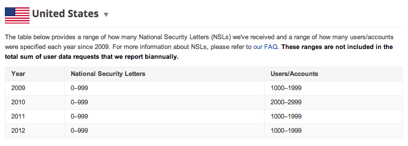 Google national security letters