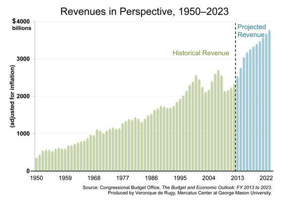 Revenue in perspective