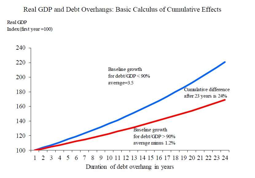 Will your dreams be crushed by debt?