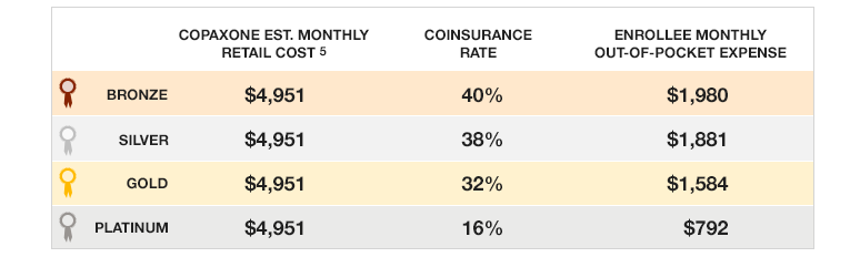 Copaxone costs