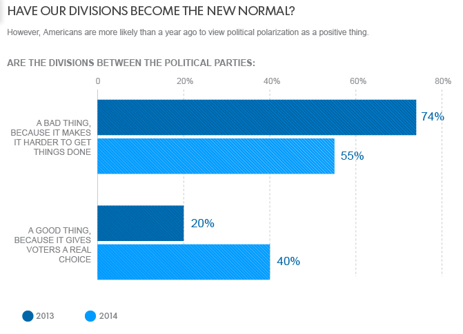 Political divisions