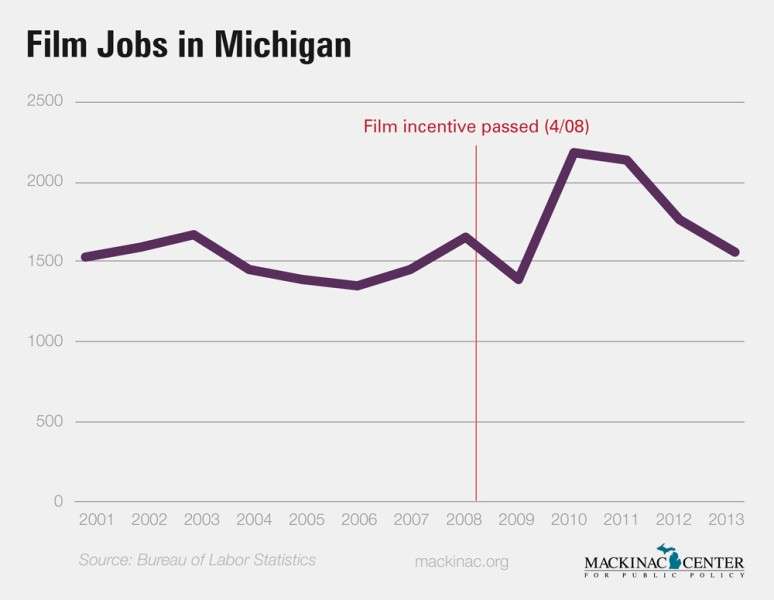 Images from Michigan May Send Film Credits to the Cutting Room Floor