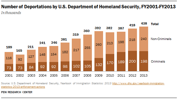 Heckuva job, Baracky! ||| Pew Research Center