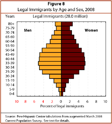 A veritable hornet's nest of Mexicans! ||| Pew Hispanic Center