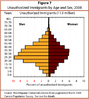 Where all the brown women at? ||| Pew Hispanic Center