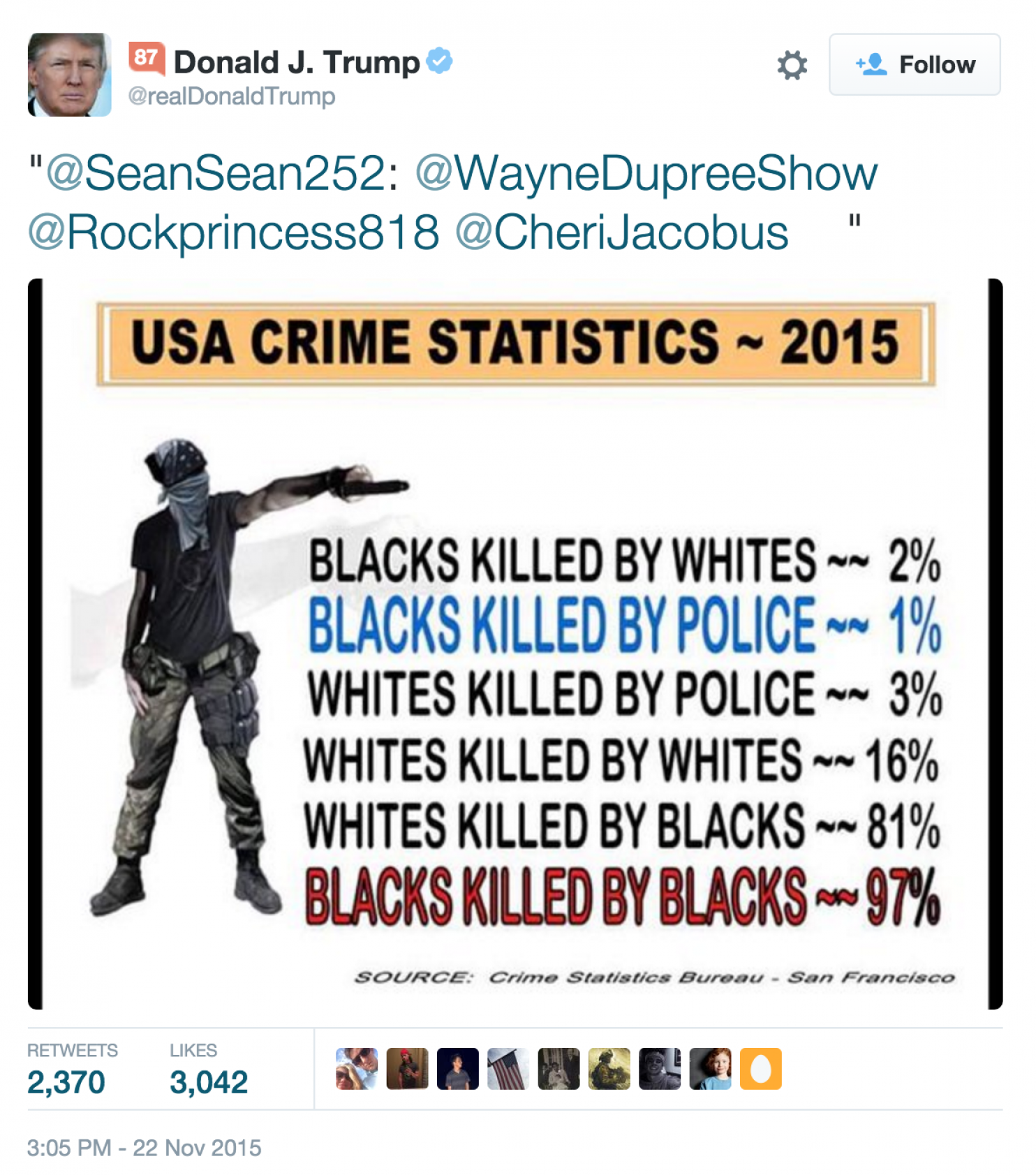 USA CRIME STATISTICS! ||| WashingtonPost