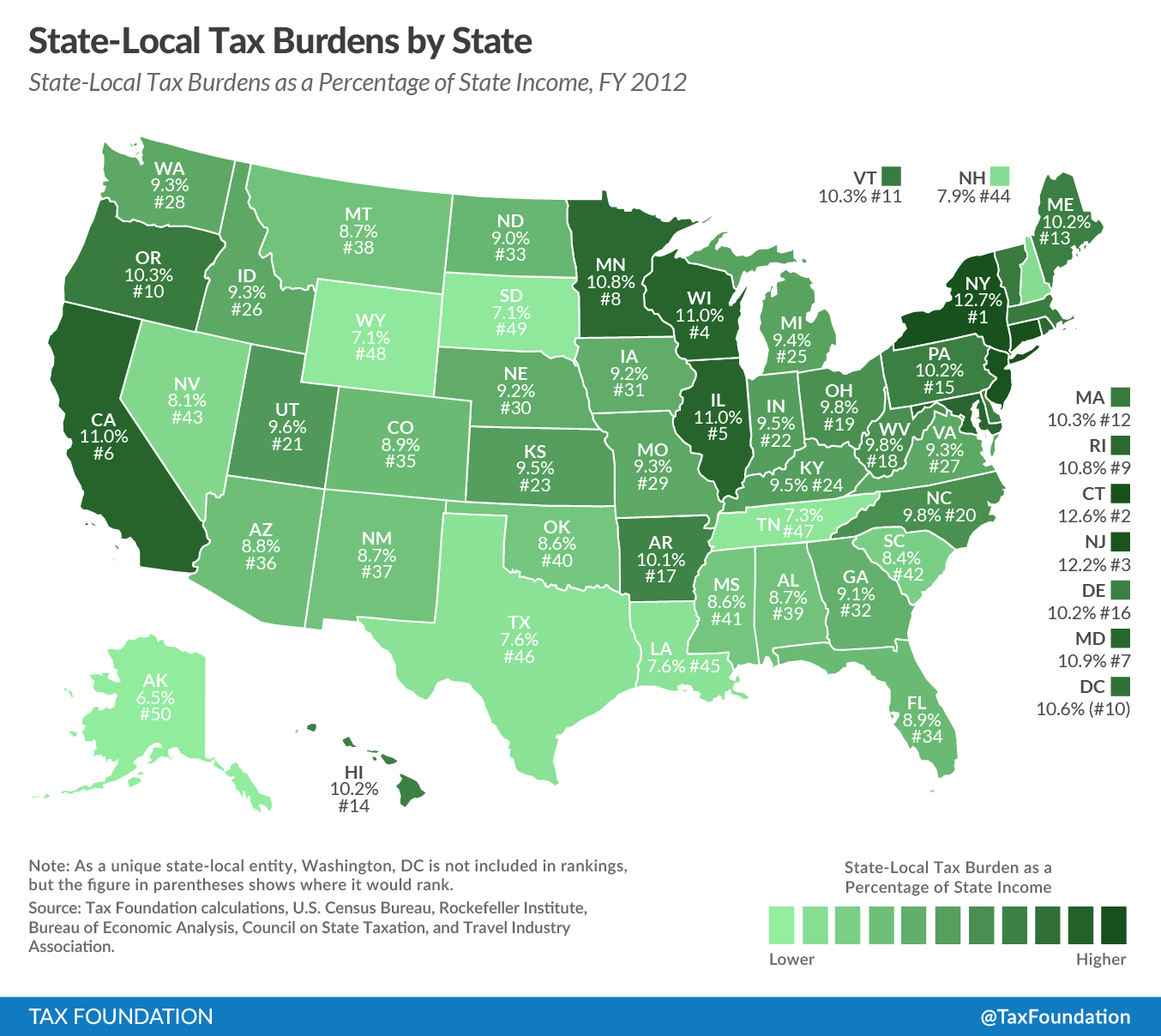 State And Local Taxes Greater Than 10000