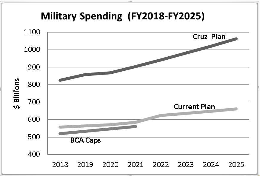 2021 Military Pay Chart