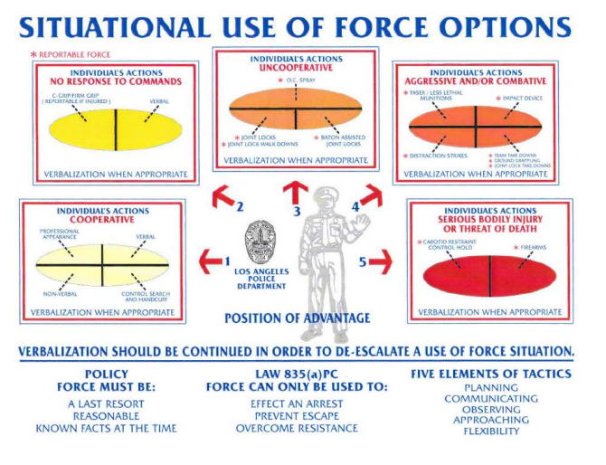 LAPD Use of Force guidelines