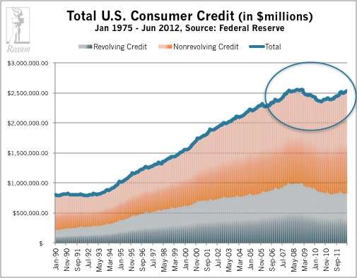 Total Consumer Credit Total Consumer Credit