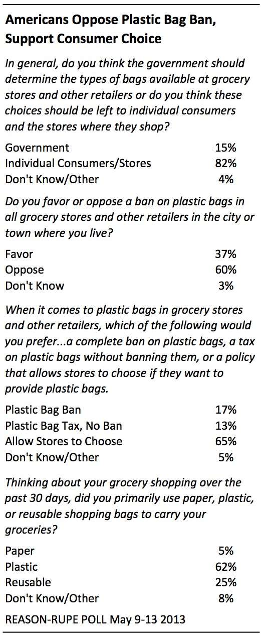 washington dc bag tax