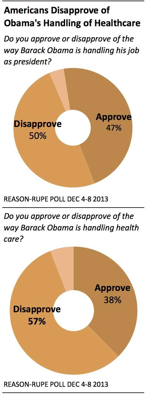 Poll: President Obama's Approval Is Up, But Just 38 Percent Approve Of ...