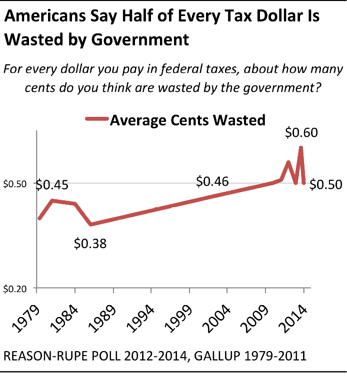 baseline budgeting finances government waste