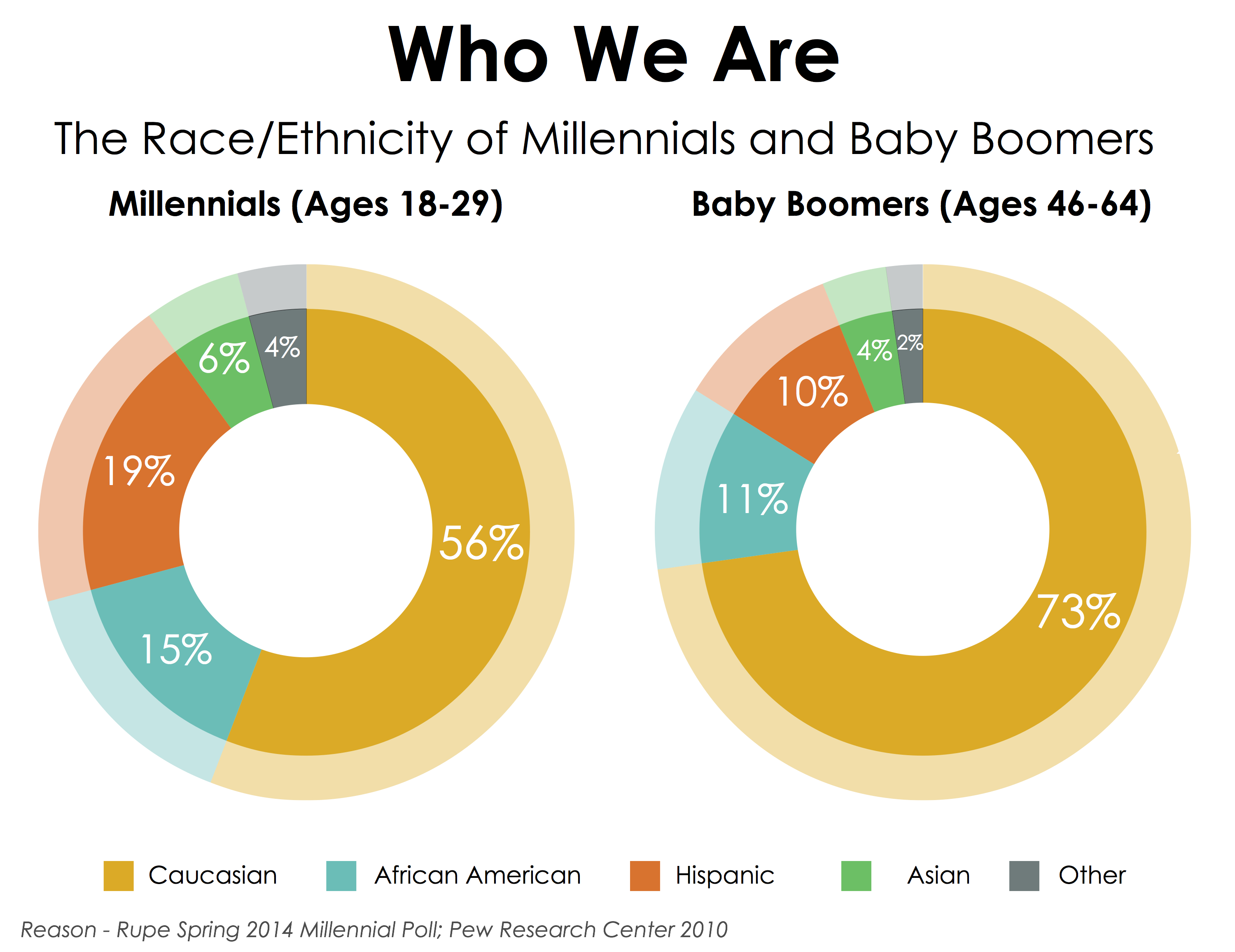 millennial age range uk