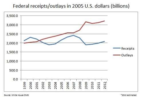 you can soak the rich but you can't ignore math