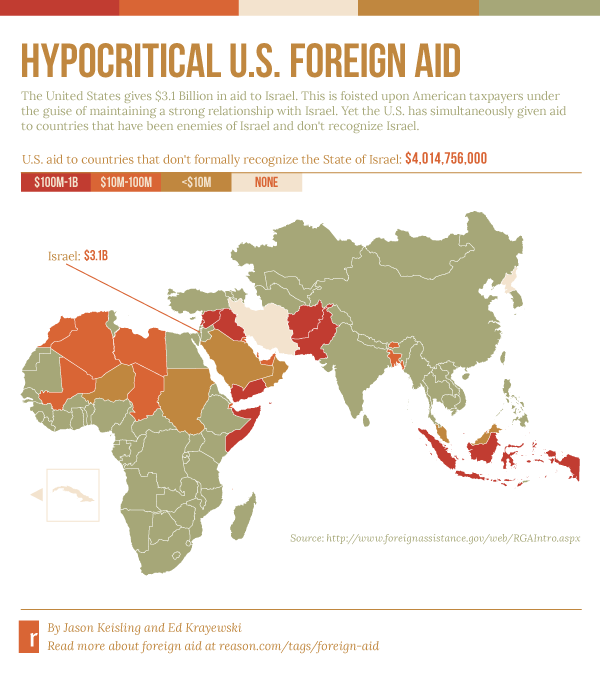 Hypocritical U.S. Foreign Aid Infographic