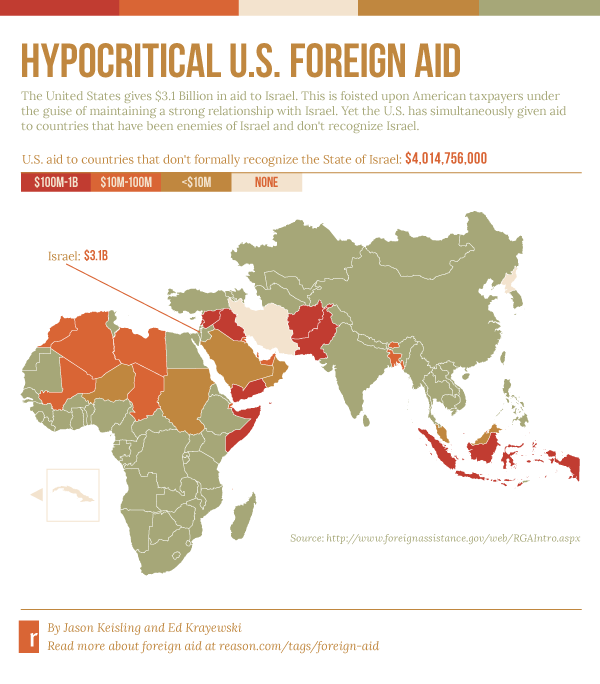 Countries That Do Not Recognize Palestine