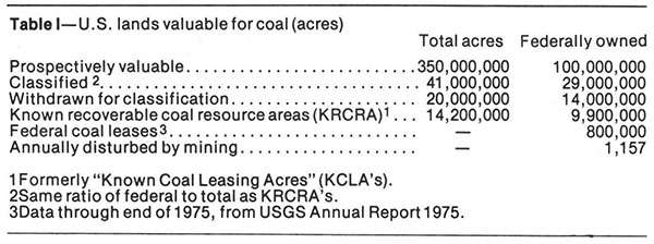 Utah operator fined for mining unleased federal coal