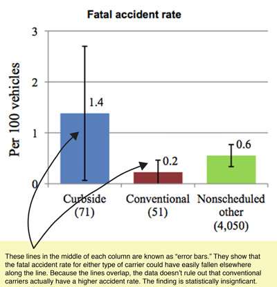 NTSB, "Report on Curbside Motorcoach Safety," p.45, fig. 9|||