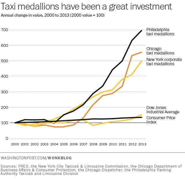 ||| Source: Washingtonpost.com/Wonkblog