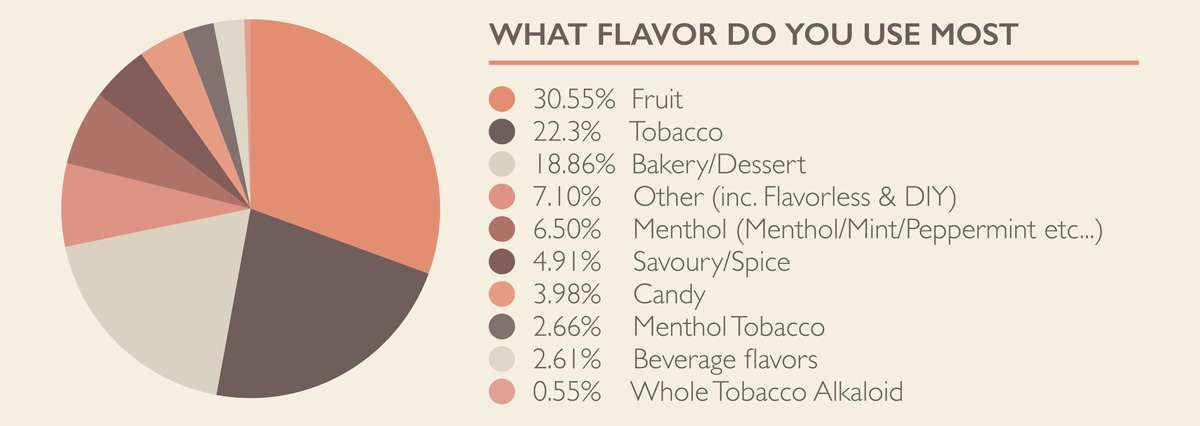 Adult Enticing E Cigarette Flavors That Only Senators Could Hate