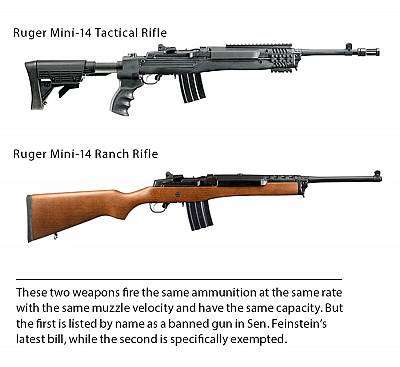 Pistol vs Rifle Projectiles