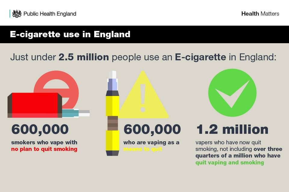 E Cigarettes Are the Most Popular Stop Smoking Aid in England