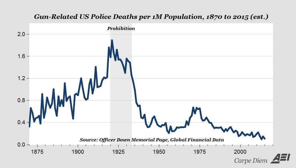 From those notorious commies at AEI.