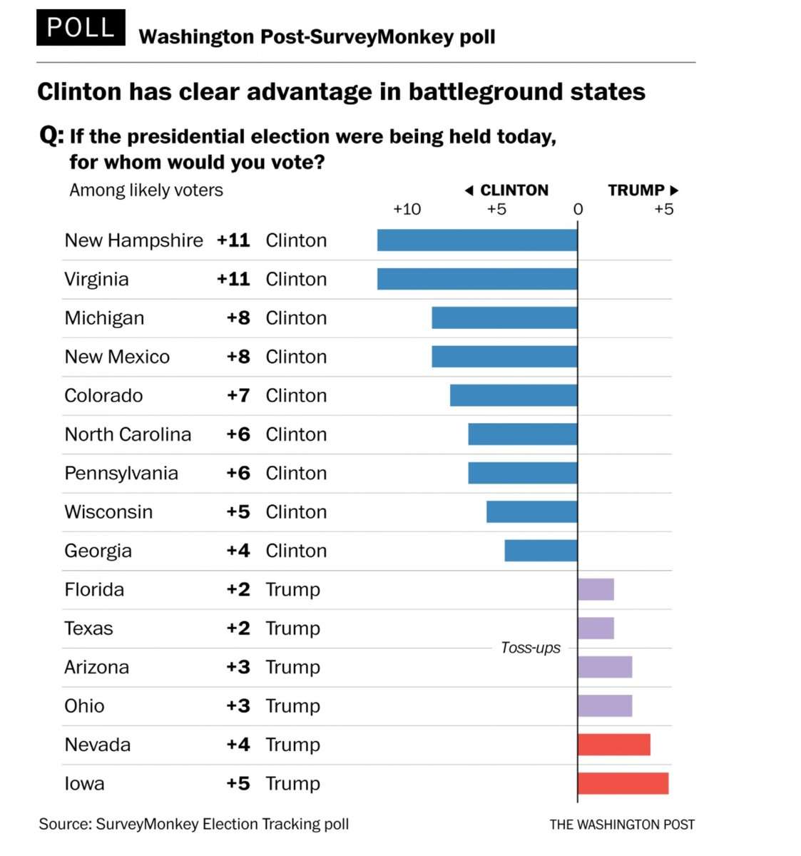 ||| Washington Post