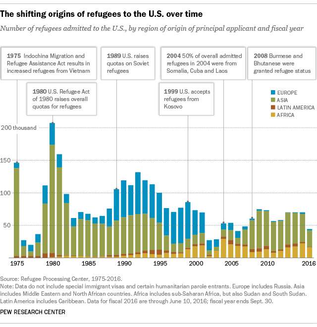 Facts. ||| Pew Research