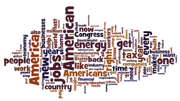 SOTU Word Cloud Predicts Content-Free Election Season, Obama Victory!